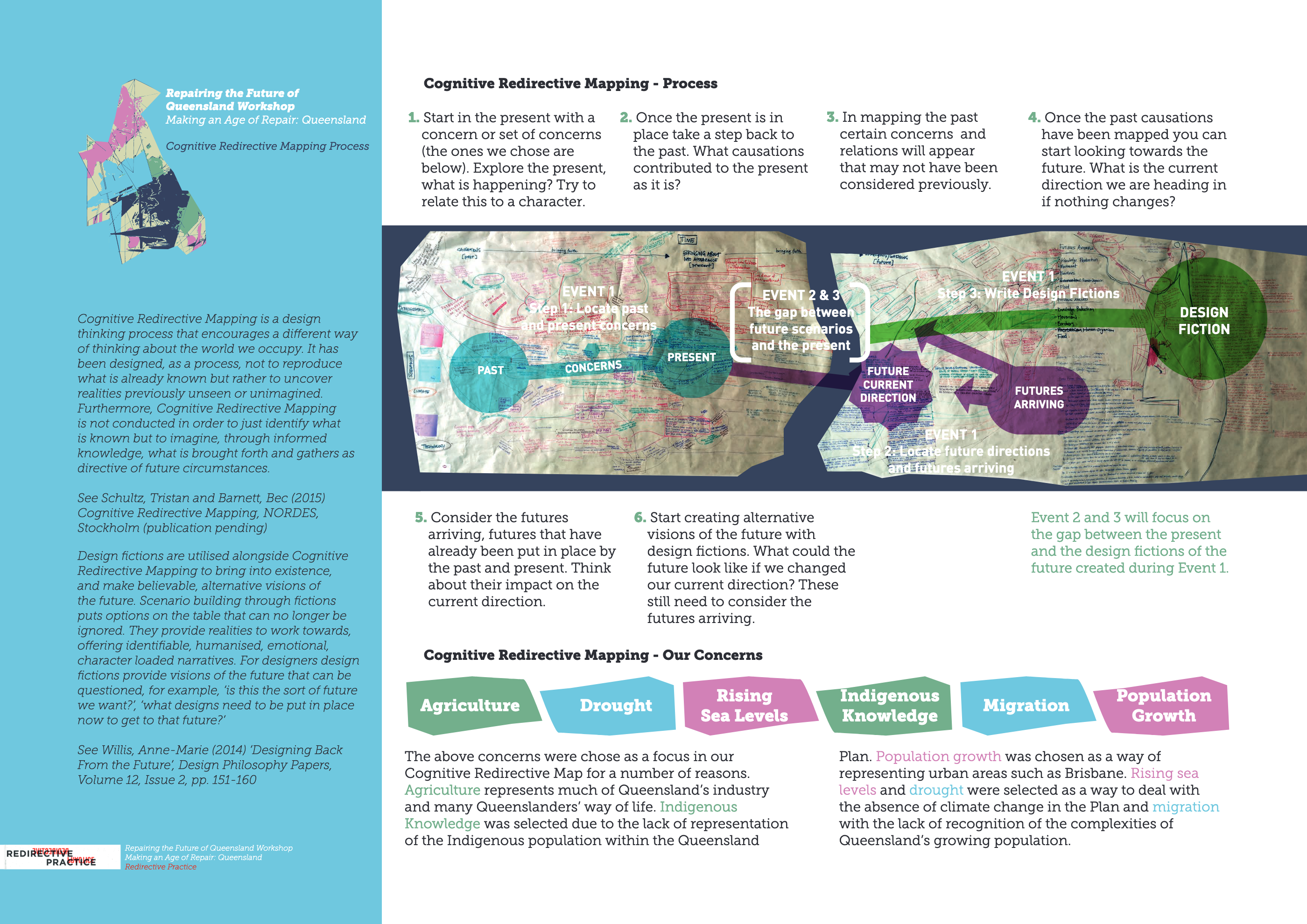 Repairing the future of Queensland workshop