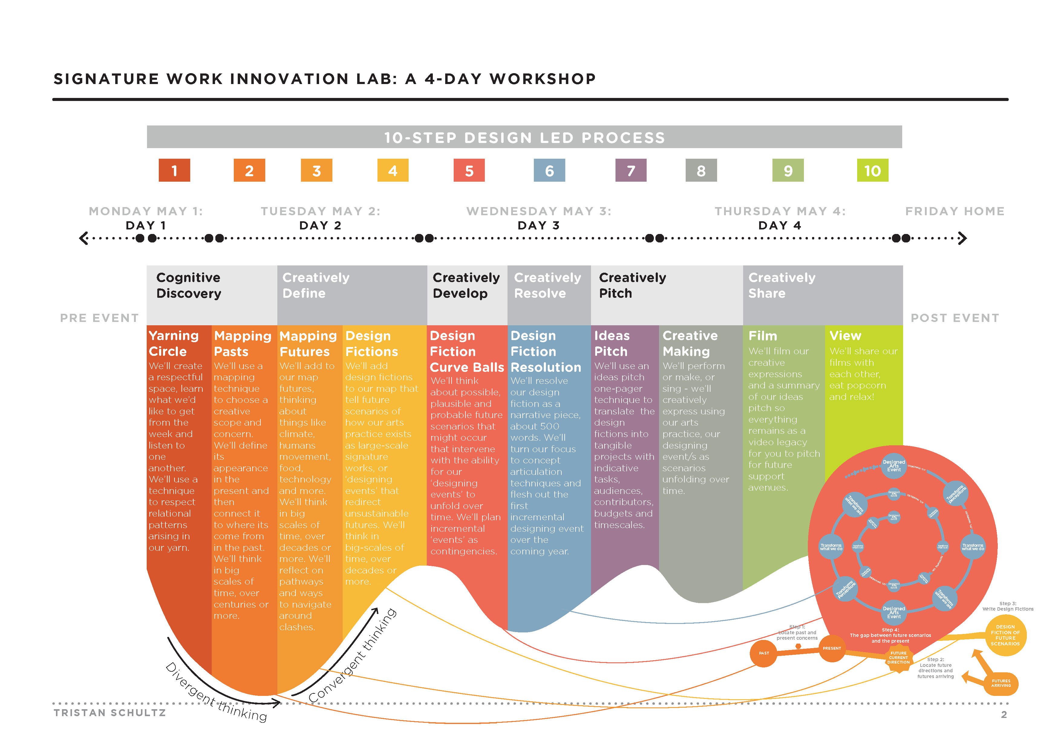 Inno Lab