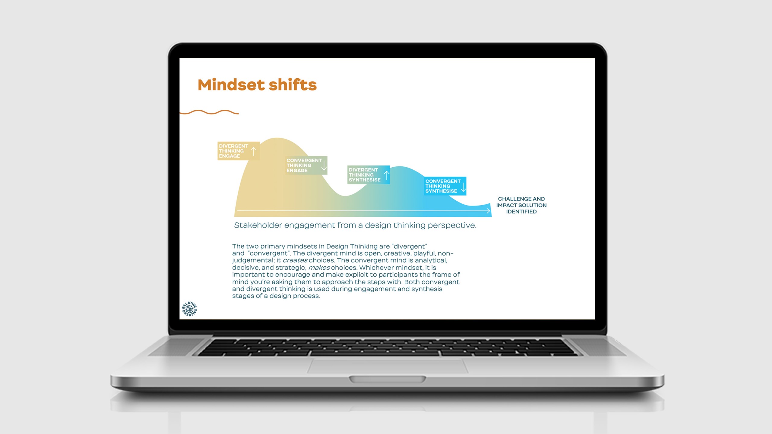 Module mock showing stakeholder mindset shifts